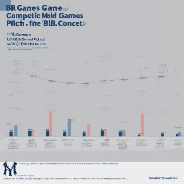 2023 MLB Complete Games Pitching Trends Visualization