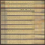 5000 Dice Game Scoring Combinations Table