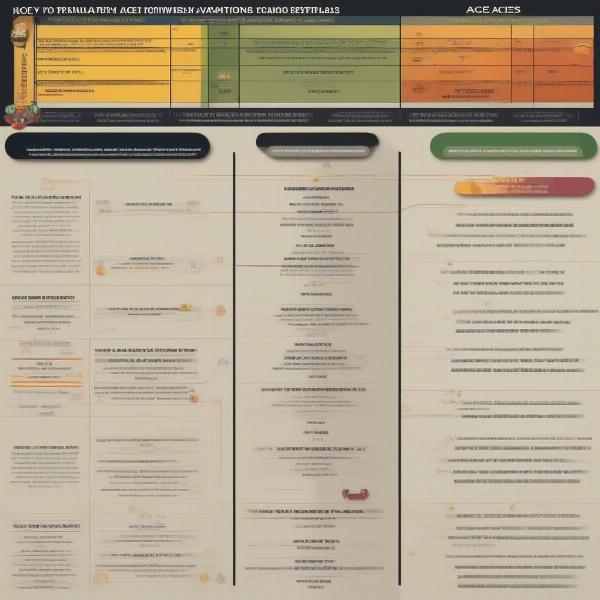 Acey Deucey Game Variations Chart