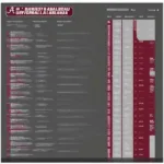 Alabama Football Game Start Time Schedule on RollTide.com