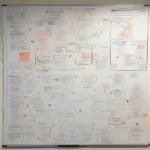Android Game Development Planning Stage