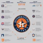 astros-postseason-win-requirements