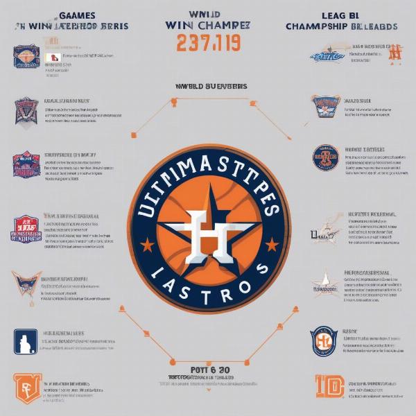 astros-postseason-win-requirements
