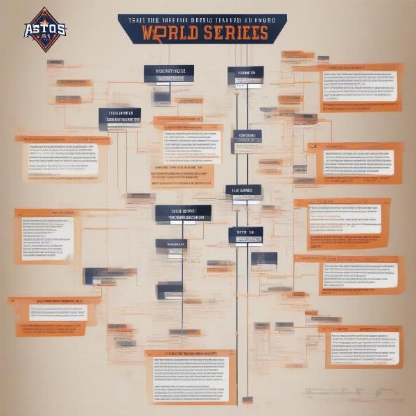 astros-postseason-journey