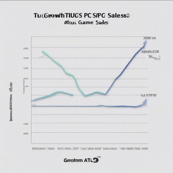 Atlus PC Game Sales Chart