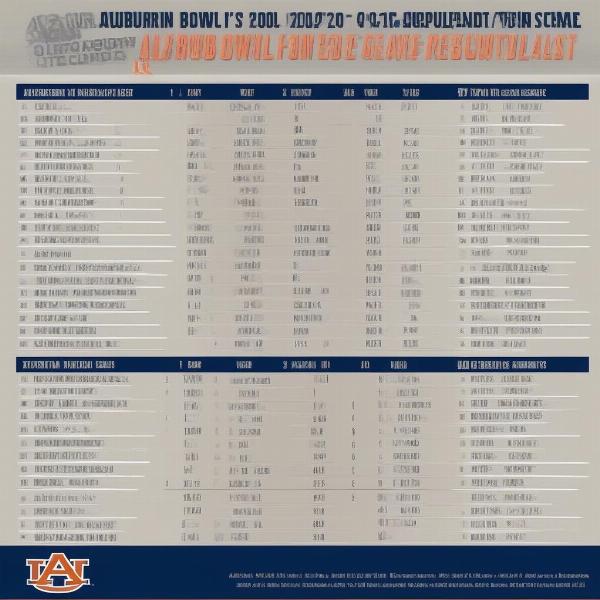 Auburn's Recent Bowl Game Opponents