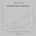 Average Baseball Game Length Over Time
