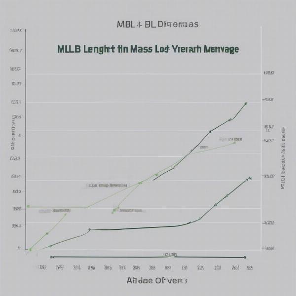 Average Baseball Game Length Over Time