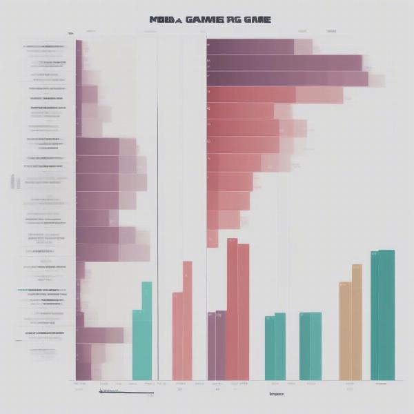Average Game Length Chart