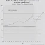 Average MLB Game Length Over Time - A graph depicting the average game length across different eras of Major League Baseball, showcasing the historical trends and the recent impact of rule changes.