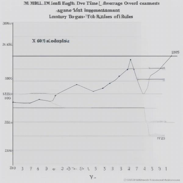 Average MLB Game Length Over Time - A graph depicting the average game length across different eras of Major League Baseball, showcasing the historical trends and the recent impact of rule changes.