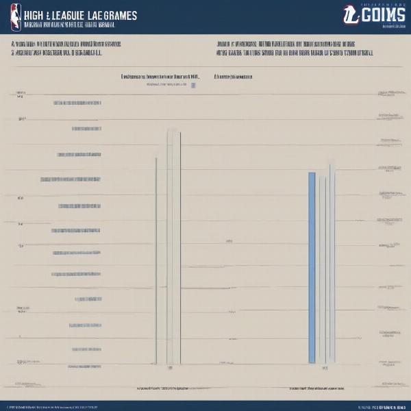 Comparing Baseball Game Lengths Across Levels