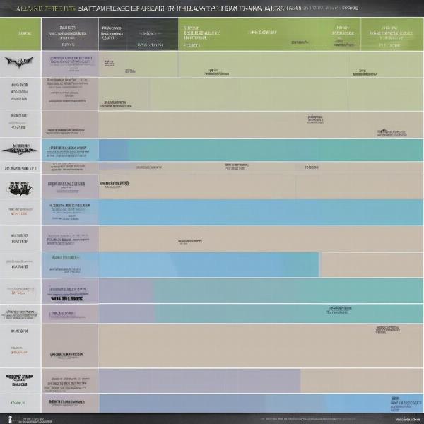Batman Arkham Release Order