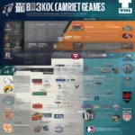 Big Ten Broadcasting Strategy Across Multiple Platforms