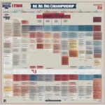 Big Ten Championship Historical Kickoff Times Illustration