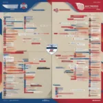 Big Ten East and West Division Alignment