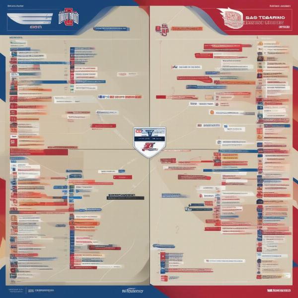 Big Ten East and West Division Alignment