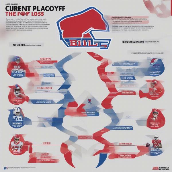 Bills Chiefs Game Sunday Playoff Implications