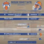 Boise State Football Broadcast Schedule on Different Networks