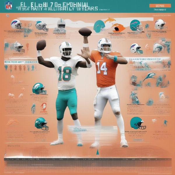 Buffalo Bills vs Miami Dolphins Rivalry History