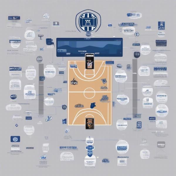 BYU Cougars Basketball Game Day Viewing Guide