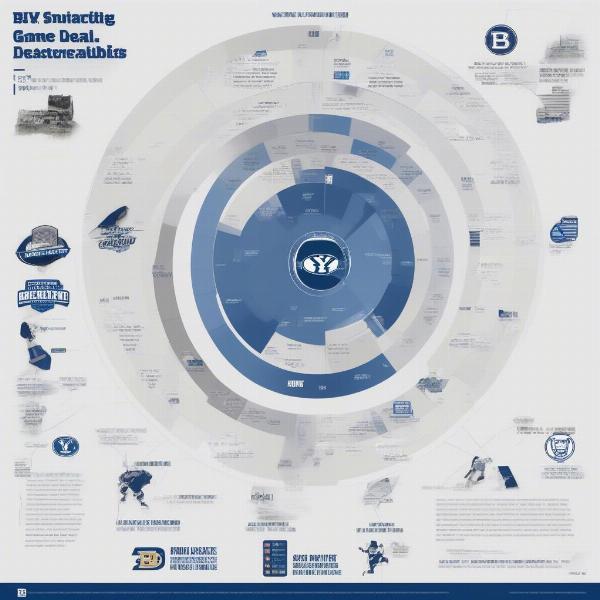 Factors Affecting BYU Football Game Times