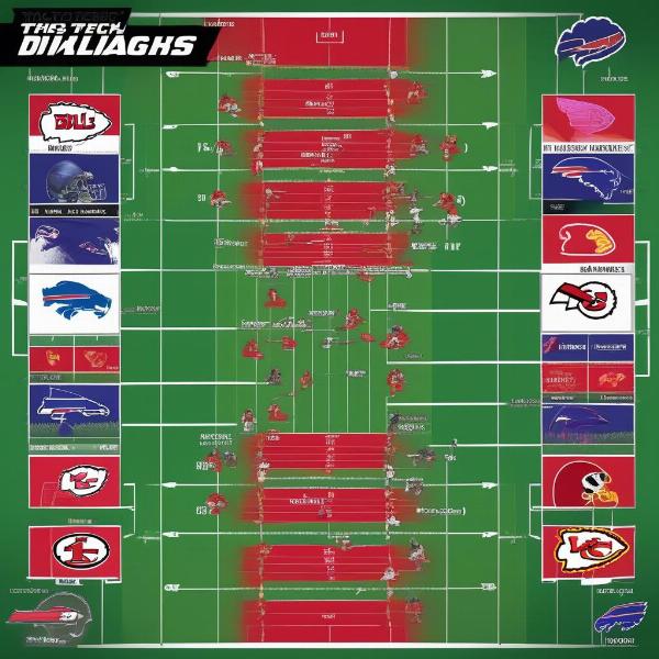 Chiefs vs Bills Key Matchups: Players to Watch on Both Sides