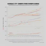 Analyzing the Final Score of Kansas City Chiefs Games