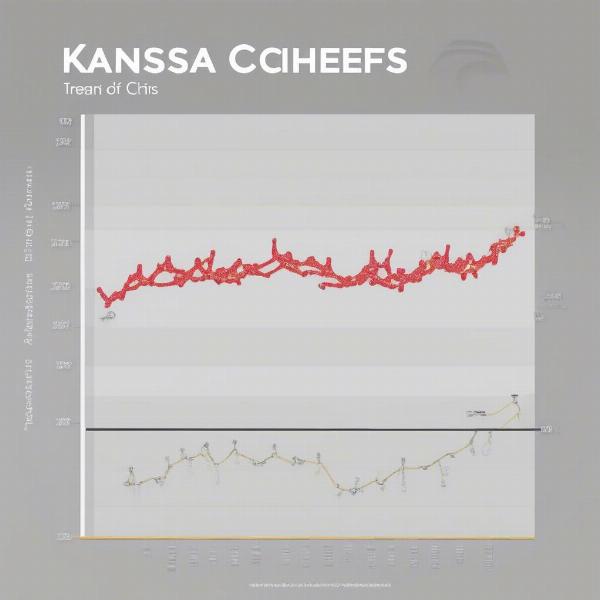 Kansas City Chiefs Season Score Trends
