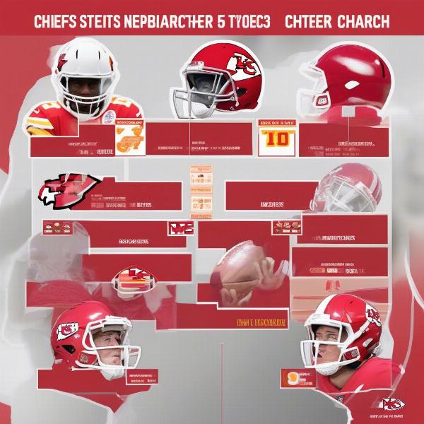 Kansas City Chiefs Team Roster