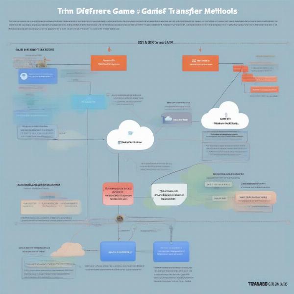 Selecting the Optimal Game Transfer Method for Steam Deck