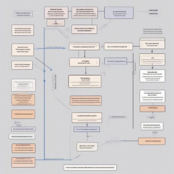 Choosing the Right Game Server