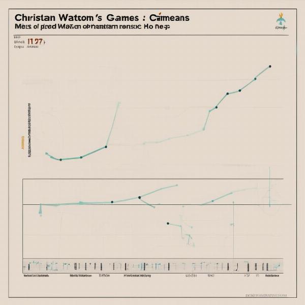 Impact of Missed Games on Christian Watson's Performance