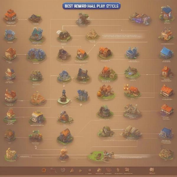 Optimizing Your Clan Games Reward Choices