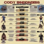Cody Rhodes' Wargames Team vs. Opponent's Lineup