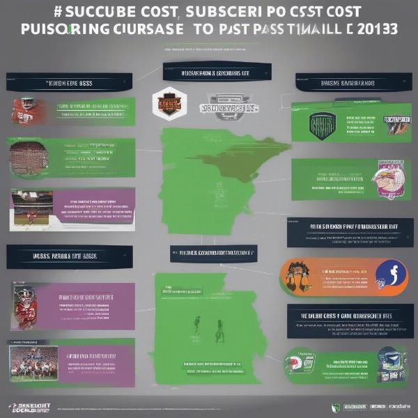 College Football 25 Game Pass vs Purchase Options