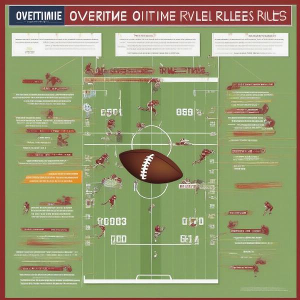 College football overtime rules and their impact on game duration
