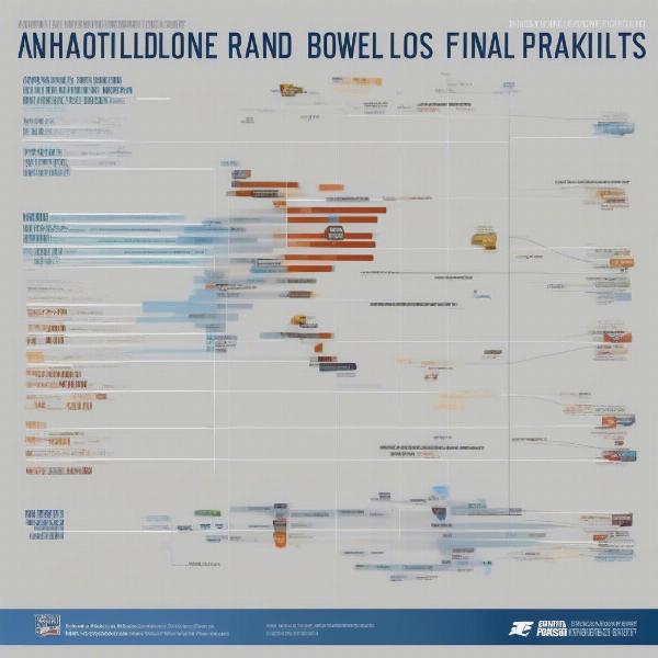 How Bowl Games Impact College Football Rankings