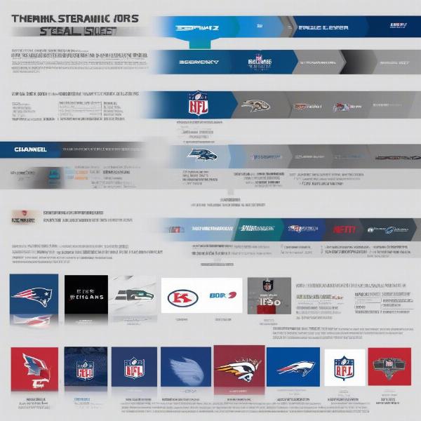 Comparison Chart of Streaming Services for NFL Games