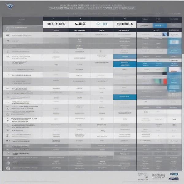 Comparing Avs Viewing Options