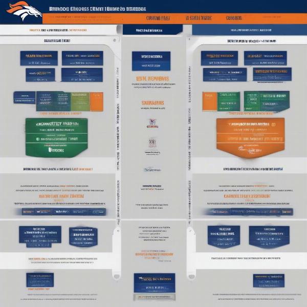 Comparing Broncos Viewing Options