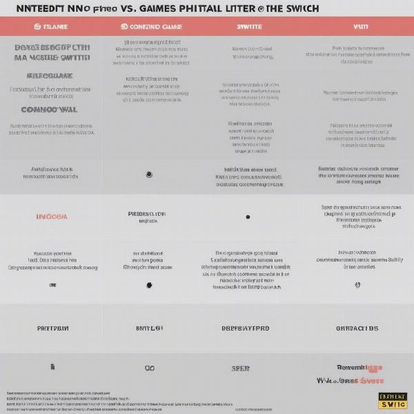 Comparing Digital vs. Physical Game Purchases