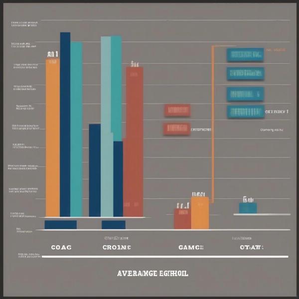 Comparison of Football Game Lengths at Different Levels