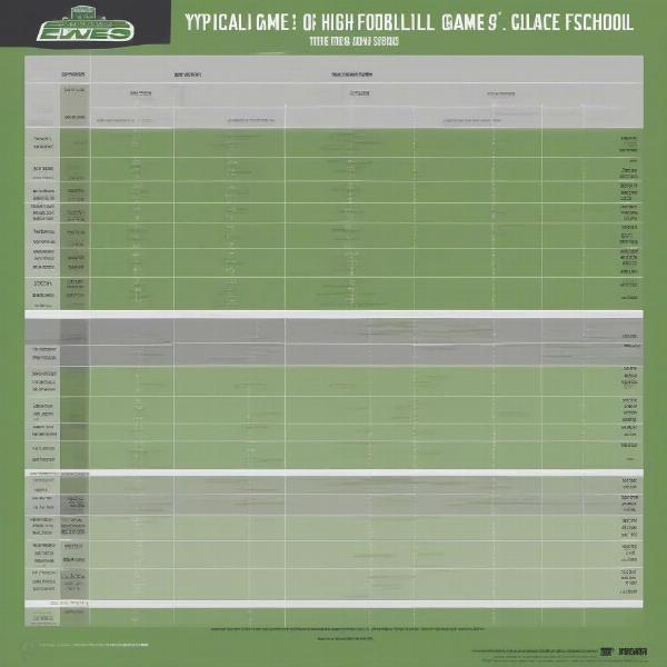 Comparing Football Game Lengths Across Different Levels of Play