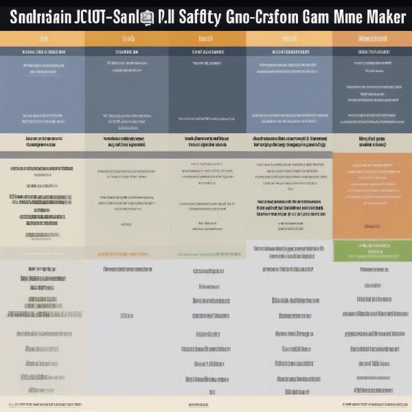 Comparing Game Maker Platform Safety Measures