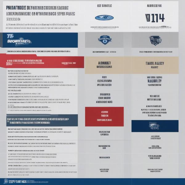 Comparison of Sporting KC Viewing Platforms