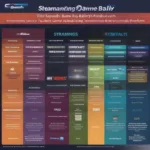 Comparing Tampa Bay Game Streaming Services