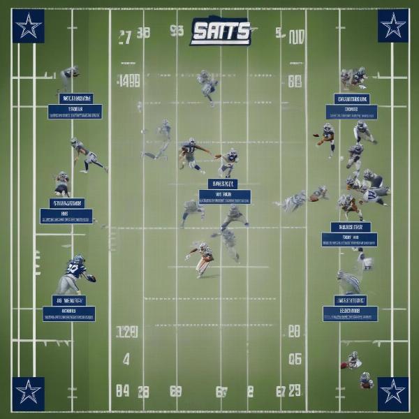 Cowboys Opponent Analysis