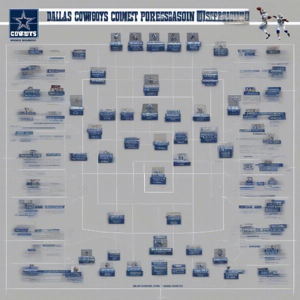 Dallas Cowboys preseason opponents analysis