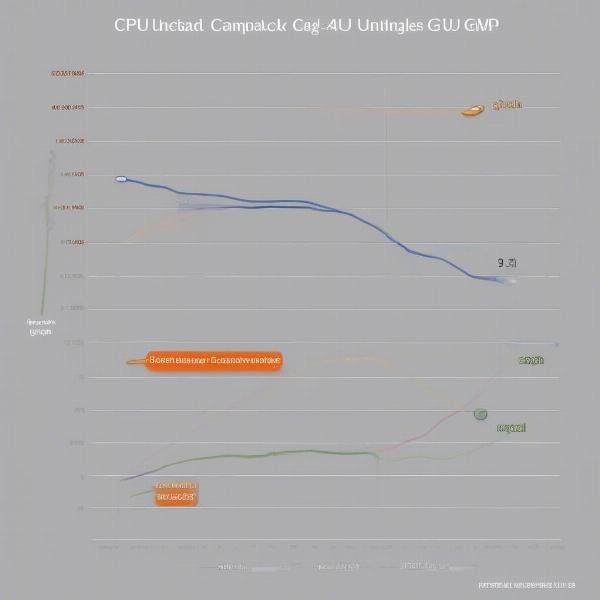 Identifying CPU Bottlenecks
